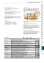 Preview for 201 page of Mitsubishi Electric City Multi R2 Series Manual