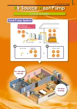 Preview for 229 page of Mitsubishi Electric City Multi R2 Series Manual