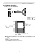 Preview for 87 page of Mitsubishi Electric CNC 700 Series Connection Manual