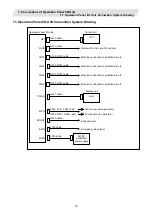 Preview for 98 page of Mitsubishi Electric CNC 700 Series Connection Manual