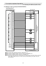 Preview for 111 page of Mitsubishi Electric CNC 700 Series Connection Manual