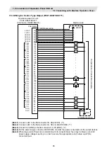 Preview for 112 page of Mitsubishi Electric CNC 700 Series Connection Manual