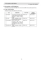 Preview for 113 page of Mitsubishi Electric CNC 700 Series Connection Manual