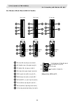 Preview for 115 page of Mitsubishi Electric CNC 700 Series Connection Manual