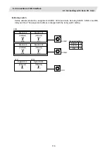 Preview for 135 page of Mitsubishi Electric CNC 700 Series Connection Manual