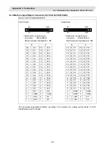 Preview for 216 page of Mitsubishi Electric CNC 700 Series Connection Manual