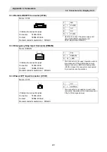 Preview for 220 page of Mitsubishi Electric CNC 700 Series Connection Manual