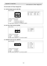 Preview for 222 page of Mitsubishi Electric CNC 700 Series Connection Manual