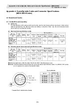 Preview for 223 page of Mitsubishi Electric CNC 700 Series Connection Manual