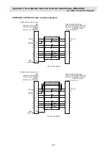 Preview for 233 page of Mitsubishi Electric CNC 700 Series Connection Manual