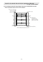 Preview for 234 page of Mitsubishi Electric CNC 700 Series Connection Manual