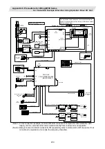 Preview for 269 page of Mitsubishi Electric CNC 700 Series Connection Manual