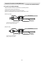 Preview for 270 page of Mitsubishi Electric CNC 700 Series Connection Manual