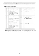 Preview for 273 page of Mitsubishi Electric CNC 700 Series Connection Manual