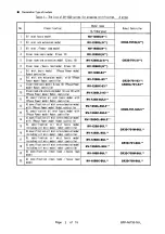 Preview for 130 page of Mitsubishi Electric CR1DA-7A1-S15 Standard Specifications Manual