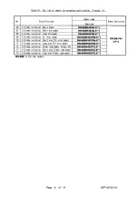 Preview for 135 page of Mitsubishi Electric CR1DA-7A1-S15 Standard Specifications Manual