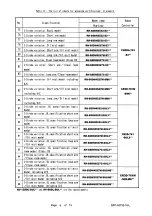 Preview for 136 page of Mitsubishi Electric CR1DA-7A1-S15 Standard Specifications Manual