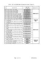 Preview for 137 page of Mitsubishi Electric CR1DA-7A1-S15 Standard Specifications Manual