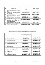 Preview for 141 page of Mitsubishi Electric CR1DA-7A1-S15 Standard Specifications Manual