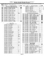 Preview for 44 page of Mitsubishi Electric DLP WD-82CB1 Service Manual