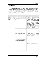 Preview for 88 page of Mitsubishi Electric DPSClick User Manual