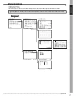 Preview for 29 page of Mitsubishi Electric DX-NT430E Installation And Operation Manual