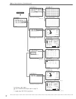 Preview for 30 page of Mitsubishi Electric DX-NT430E Installation And Operation Manual