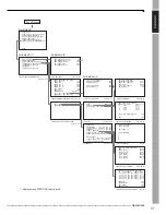 Preview for 31 page of Mitsubishi Electric DX-NT430E Installation And Operation Manual