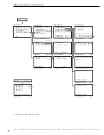 Preview for 32 page of Mitsubishi Electric DX-NT430E Installation And Operation Manual