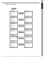 Preview for 33 page of Mitsubishi Electric DX-NT430E Installation And Operation Manual