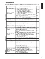 Preview for 81 page of Mitsubishi Electric DX-NT430E Installation And Operation Manual