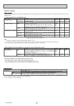 Preview for 21 page of Mitsubishi Electric ecodan EHPT20Q-VM2EA Service Manual