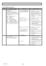 Preview for 37 page of Mitsubishi Electric ecodan EHPT20Q-VM2EA Service Manual