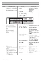 Preview for 38 page of Mitsubishi Electric ecodan EHPT20Q-VM2EA Service Manual