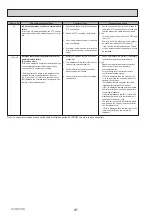 Preview for 41 page of Mitsubishi Electric ecodan EHPT20Q-VM2EA Service Manual