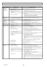 Preview for 43 page of Mitsubishi Electric ecodan EHPT20Q-VM2EA Service Manual