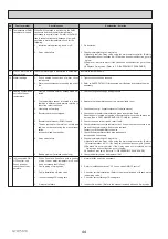 Preview for 44 page of Mitsubishi Electric ecodan EHPT20Q-VM2EA Service Manual