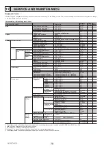 Preview for 79 page of Mitsubishi Electric ecodan EHPT20Q-VM2EA Service Manual