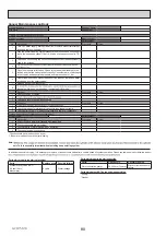 Preview for 80 page of Mitsubishi Electric ecodan EHPT20Q-VM2EA Service Manual