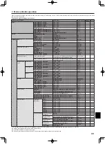 Preview for 49 page of Mitsubishi Electric Ecodan FTC4 Installation Manual