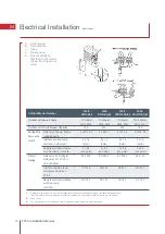 Preview for 40 page of Mitsubishi Electric Ecodan HUS210FTC4ST Installation Manual