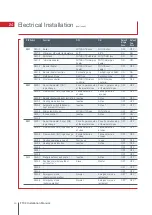 Preview for 44 page of Mitsubishi Electric Ecodan HUS210FTC4ST Installation Manual