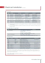 Preview for 47 page of Mitsubishi Electric Ecodan HUS210FTC4ST Installation Manual