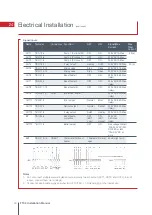 Preview for 48 page of Mitsubishi Electric Ecodan HUS210FTC4ST Installation Manual