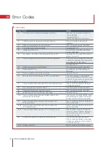 Preview for 68 page of Mitsubishi Electric Ecodan HUS210FTC4ST Installation Manual