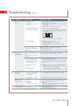 Preview for 71 page of Mitsubishi Electric Ecodan HUS210FTC4ST Installation Manual