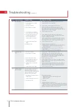 Preview for 72 page of Mitsubishi Electric Ecodan HUS210FTC4ST Installation Manual