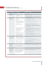 Preview for 73 page of Mitsubishi Electric Ecodan HUS210FTC4ST Installation Manual