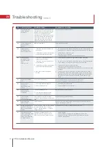 Preview for 74 page of Mitsubishi Electric Ecodan HUS210FTC4ST Installation Manual