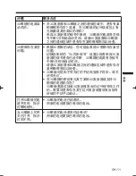 Preview for 81 page of Mitsubishi Electric EY-3DGS-80U User Manual